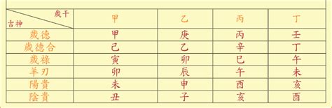 歲德合日意思|記住這些“吉日”為你求好運